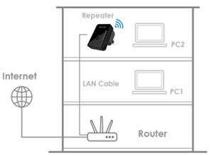 ACCESS POINT MODE